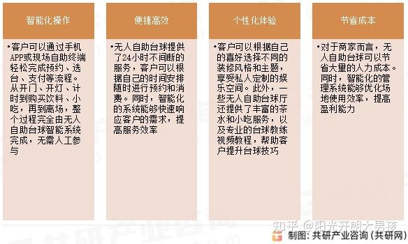 台球运动在海外的推广现状
