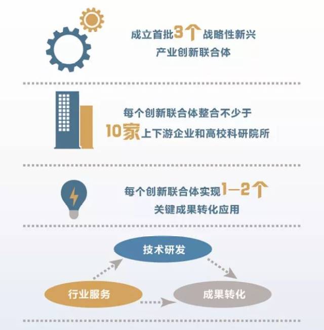 包含中国足球产业融合创新发展联盟成立，推动多行业协作的词条