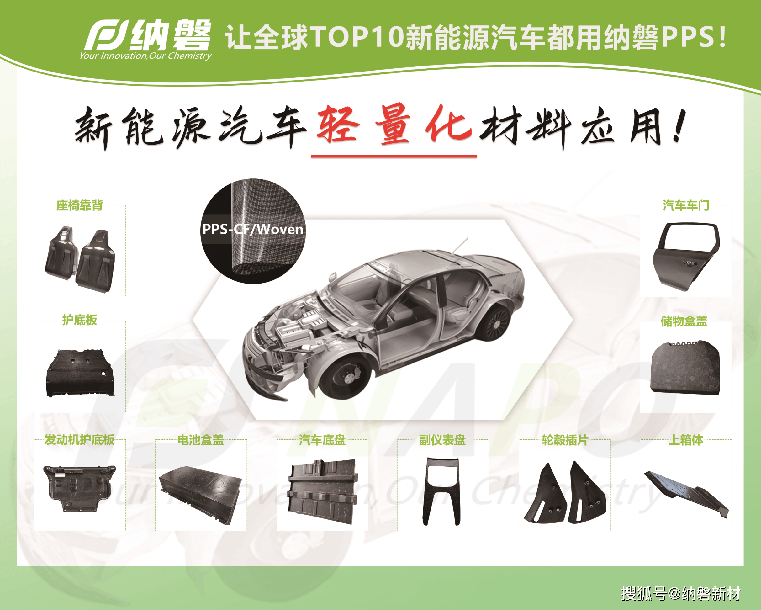 环保材料在赛车中的应用新进展